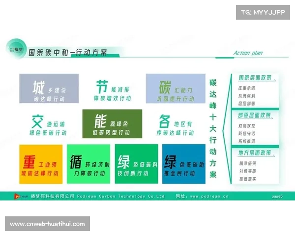 拜仁俱乐部发布碳排放削减方案 推进绿色转型强化环保透明目标 拜仁俱乐部发布碳排放削减方案 推进绿色转型强化环保透明目标