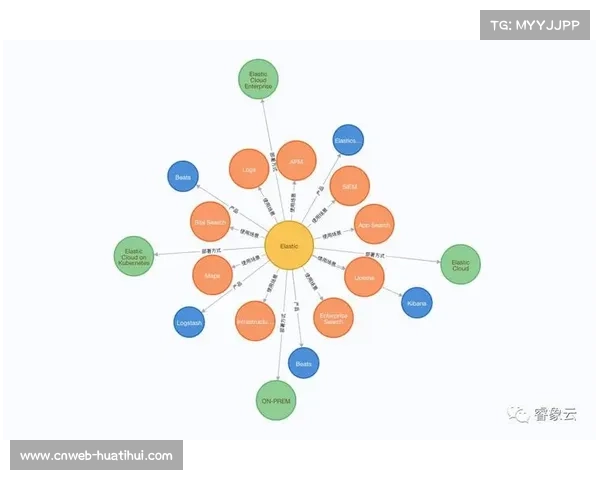 体育组织构建知识图谱，整合散落经验数据