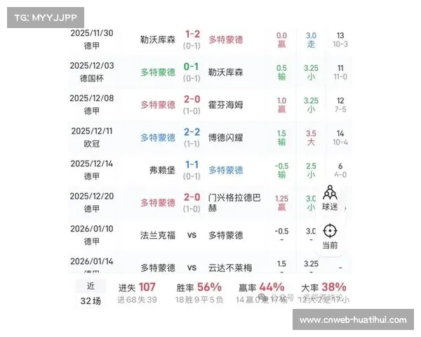法兰克福vs门兴赛前观察：两队合计13人伤停，残阵较量定胜负